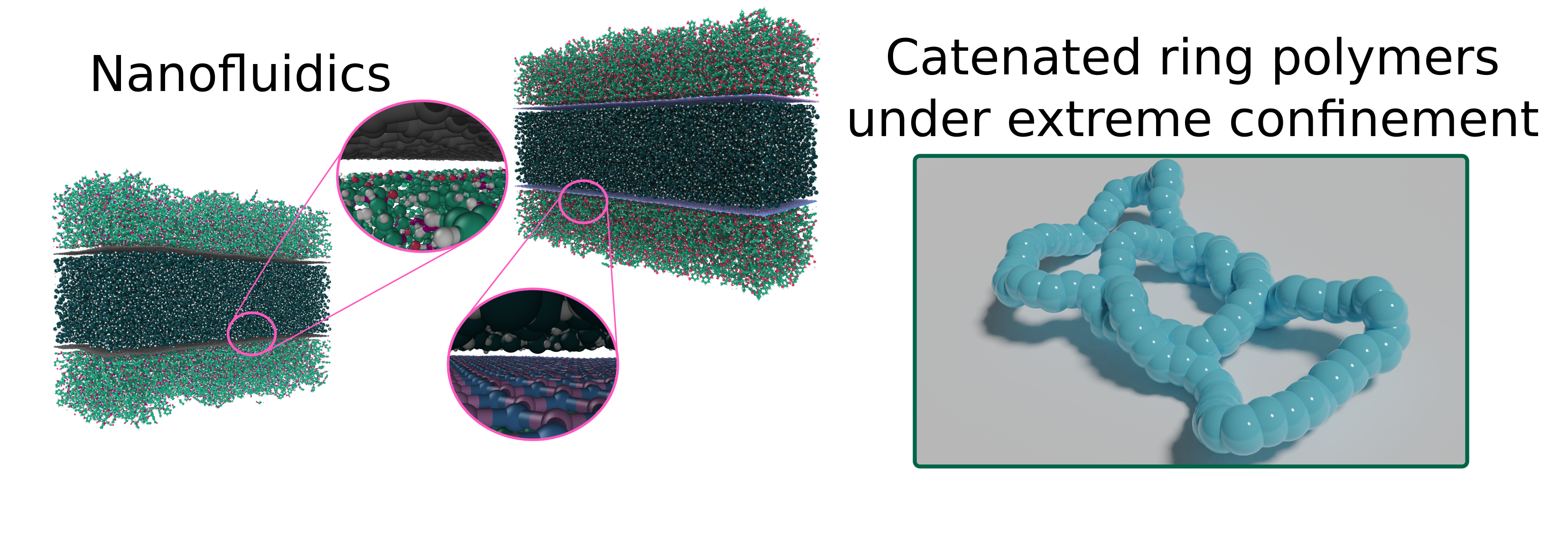 Nanoscale Transport